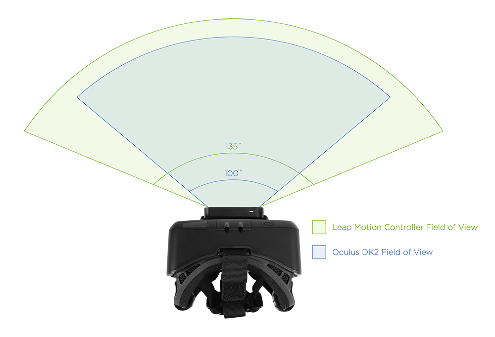12 FAQs About the VR Developer Mount