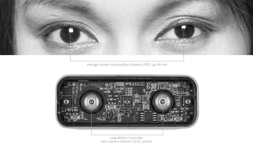 The Alignment Problem: Building Augmented Reality