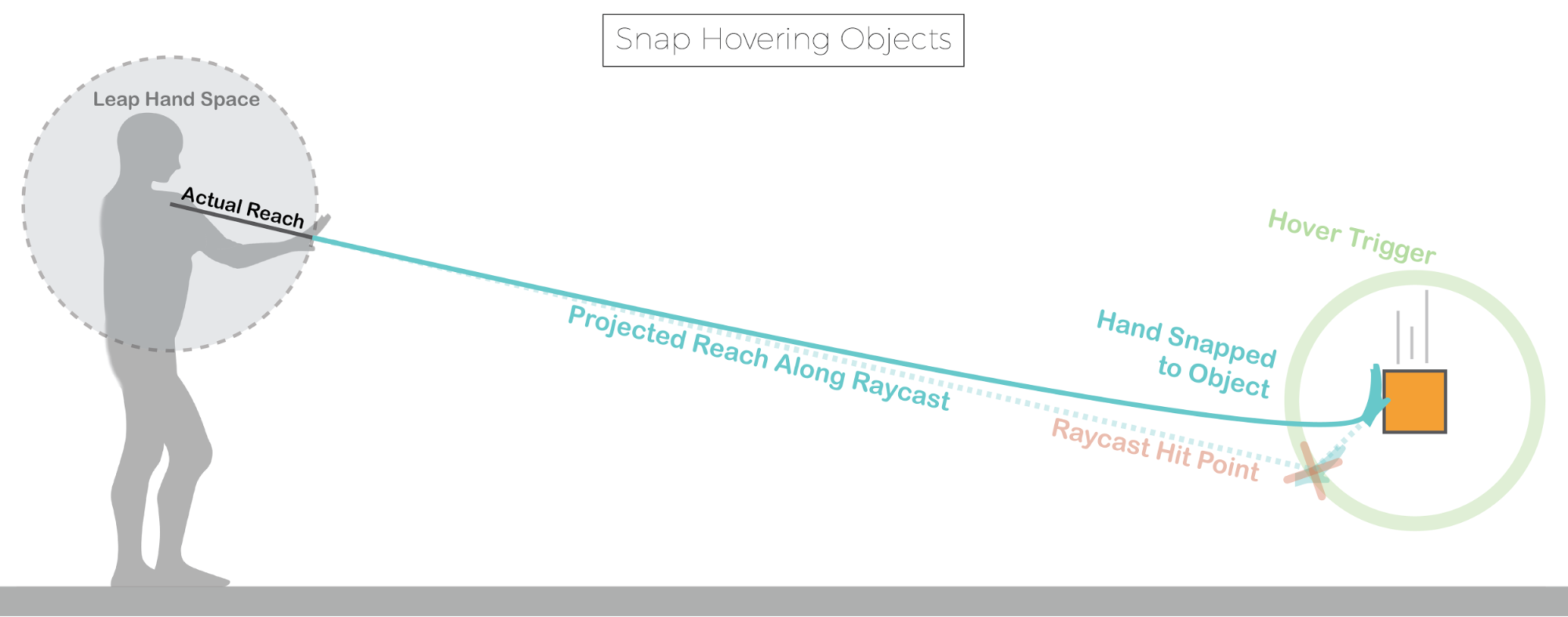 Summoning and Superpowers: Designing VR Interactions at a Distance ...