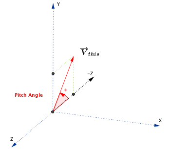 Math_Pitch_Angle.png