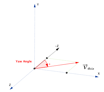 Math_Yaw_Angle.png