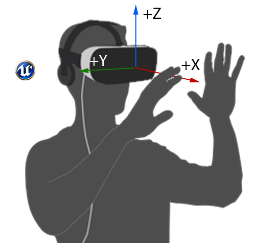 Overview — Leap Motion Unreal SDK v2.3 documentation