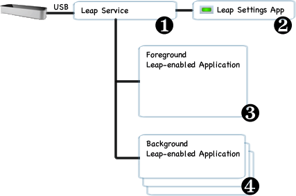 https://di4564baj7skl.cloudfront.net/documentation/v2/images/Arch_OS_Level_Diagram.png