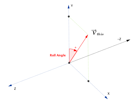 https://di4564baj7skl.cloudfront.net/documentation/v2/images/Math_Roll_Angle.png